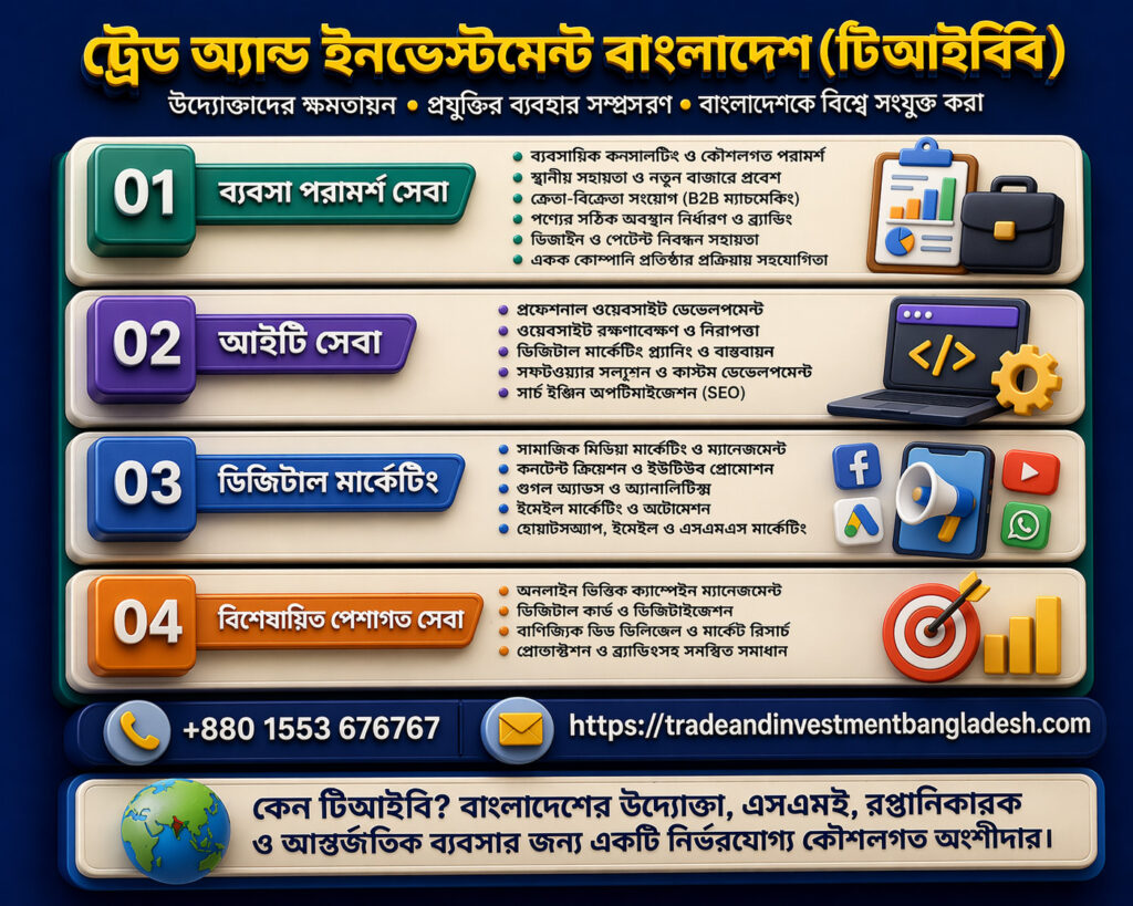 Trade and investment Bangladesh